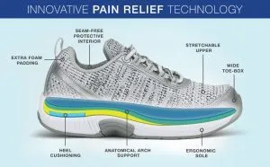 Orthofeet Breeze Comfort Stretchable Wide Orthopedic Diabetic Womens Walking Shoes
